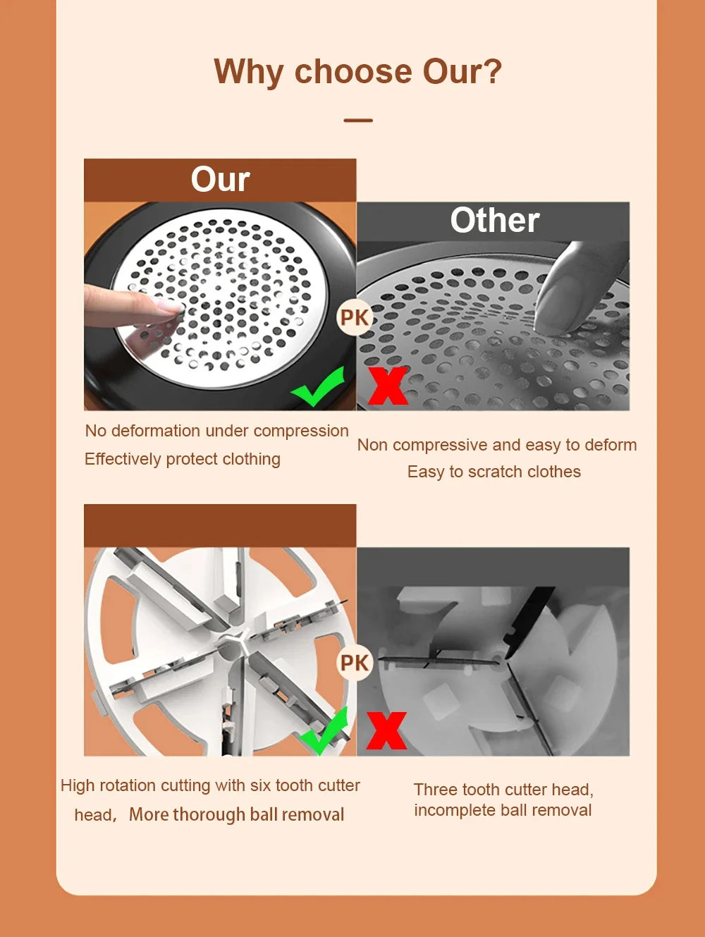 Lint Remover For Clothing Electric Pellet Fluff Sweater Fabric Shaver Fuzz Trimmers USB Rechargeable Home Supplies