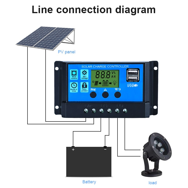 Solar Controller 30A Solar Regulator 12V/24V Solar charge controller solar panel charger battery regulator 5v DC Output