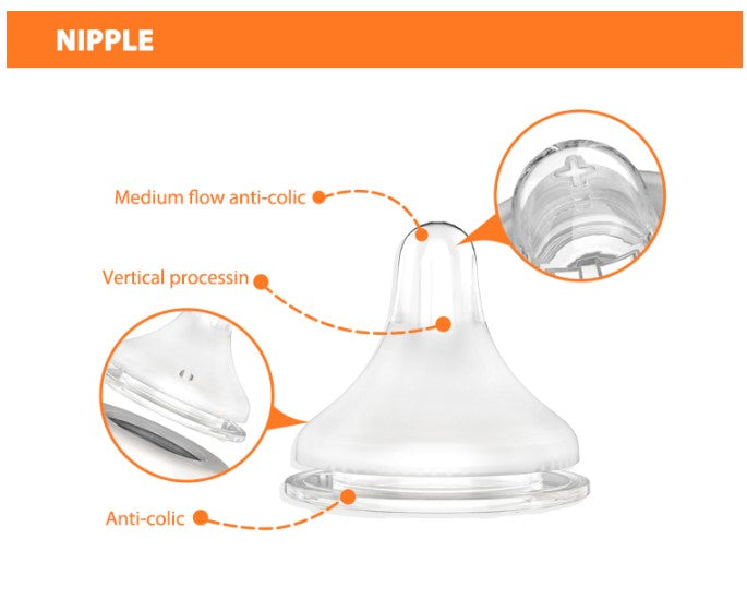 Baby Bottle Travel Feeding Set With Milk Powder Storage With USB Warmer - THREE-IN-ONE