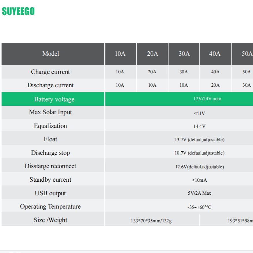 Solar Controller 30A Solar Regulator 12V/24V Solar charge controller solar panel charger battery regulator 5v DC Output