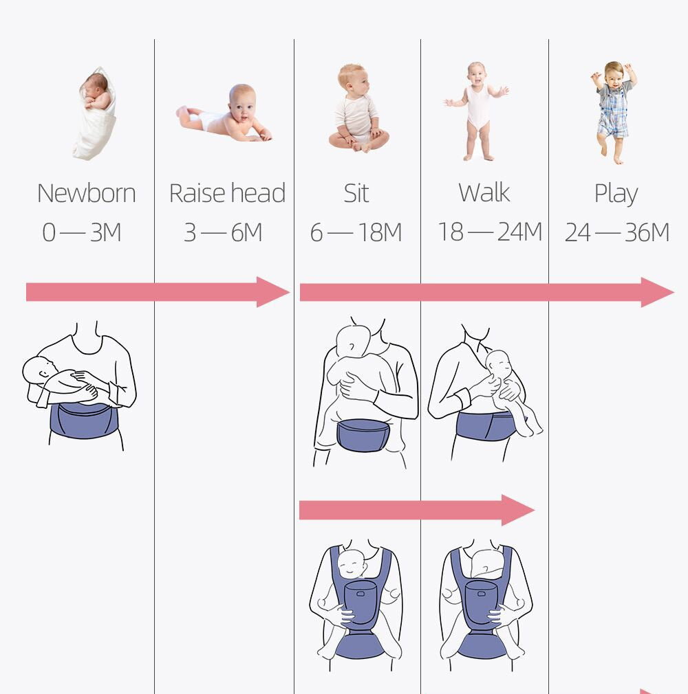 Ergonomic Baby Carrier Baby Kangaroo Child Hip Seat Tool Baby Holder Sling Wrap Backpacks Baby Travel Activity Gear